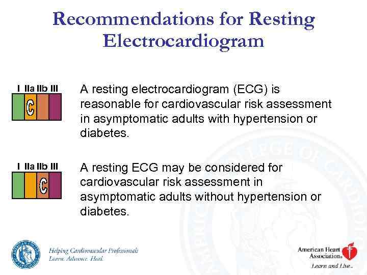 Recommendations for Resting Electrocardiogram I IIa IIb III A resting electrocardiogram (ECG) is reasonable