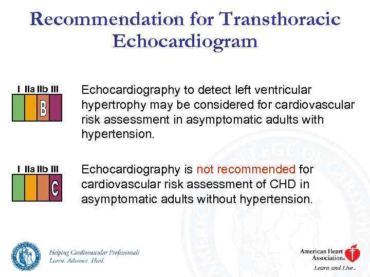 Recommendation for Transthoracic Echocardiogram I IIa IIb III Echocardiography to detect left ventricular hypertrophy