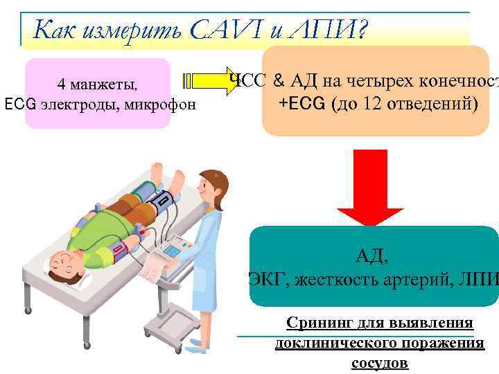 Как измерить CAVI и ЛПИ? 4 манжеты, ECG электроды, микрофон ЧСС & АД на