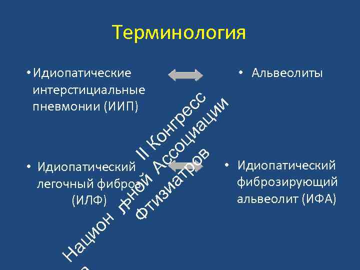 Терминология • Альвеолиты • Идиопатический легочный фиброз (ИЛФ) • Идиопатический фиброзирующий альвеолит (ИФА) Н