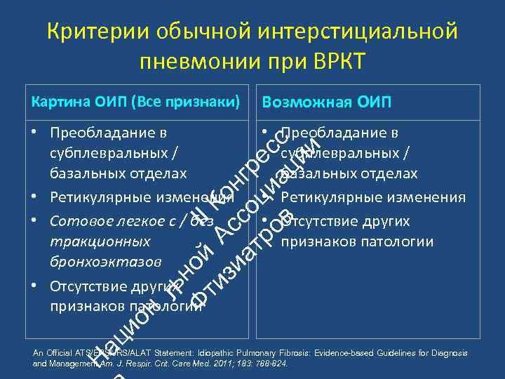Критерии обычной интерстициальной пневмонии при ВРКТ Возможная ОИП • Преобладание в субплевральных / базальных