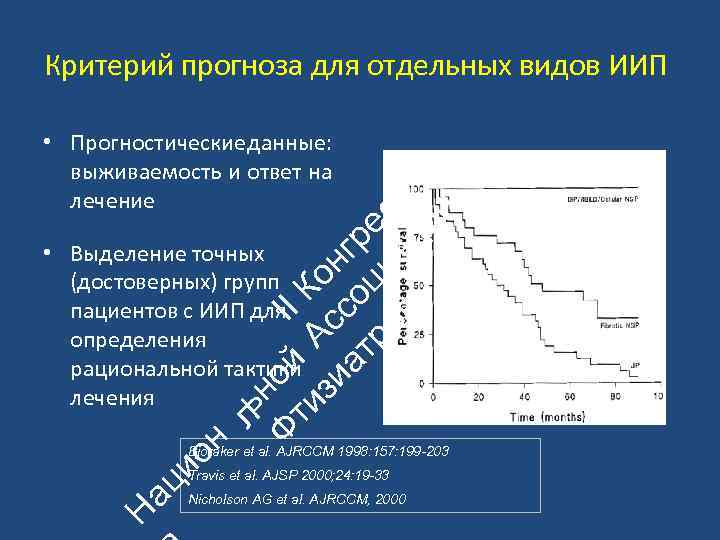 Критерий прогноза для отдельных видов ИИП ьн Ф ой II ти А К зи