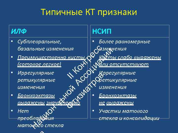 Типичные КТ признаки НСИП • Субплевральные, базальные изменения • Преимущественно кисты (сотовое легкое) •