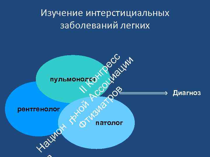 ьн Ф ой II ти А К зи с он ат со гр ро