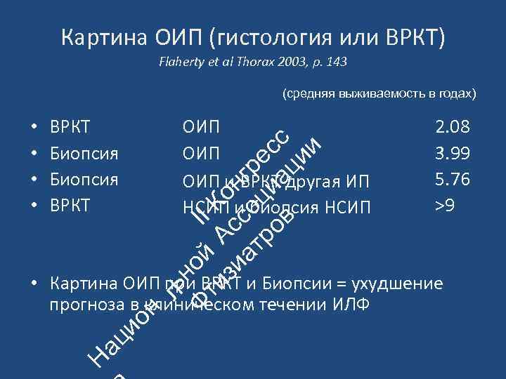 Картина ОИП (гистология или ВРКТ) Flaherty et al Thorax 2003, p. 143 (средняя выживаемость