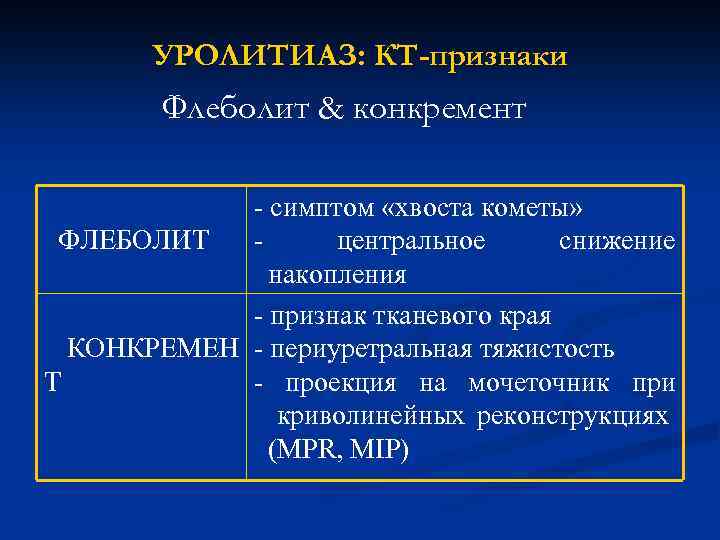 УРОЛИТИАЗ: КТ-признаки Флеболит & конкремент - симптом «хвоста кометы» ФЛЕБОЛИТ центральное снижение накопления -