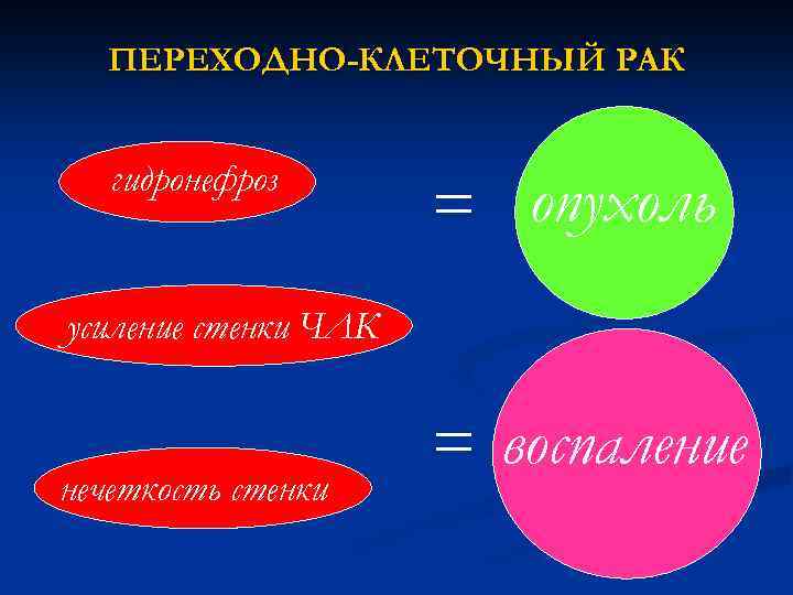 ПЕРЕХОДНО-КЛЕТОЧНЫЙ РАК гидронефроз = опухоль усиление стенки ЧЛК нечеткость стенки = воспаление 