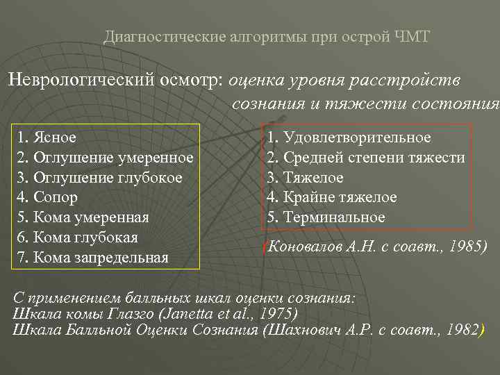 Диагностические алгоритмы при острой ЧМТ Неврологический осмотр: оценка уровня расстройств сознания и тяжести состояния