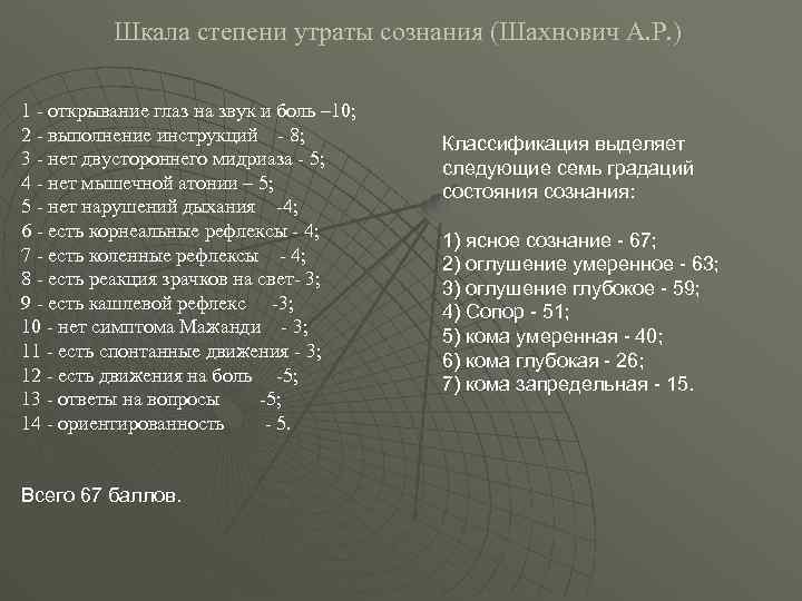 Шкала степени утраты сознания (Шахнович А. Р. ) 1 - открывание глаз на звук