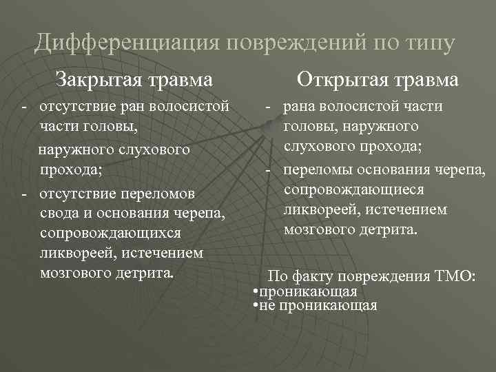 Дифференциация повреждений по типу Закрытая травма - отсутствие ран волосистой части головы, наружного слухового