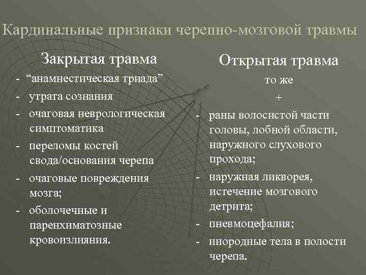 Кардинальные признаки черепно-мозговой травмы Закрытая травма - “анамнестическая триада” - утрата сознания - очаговая