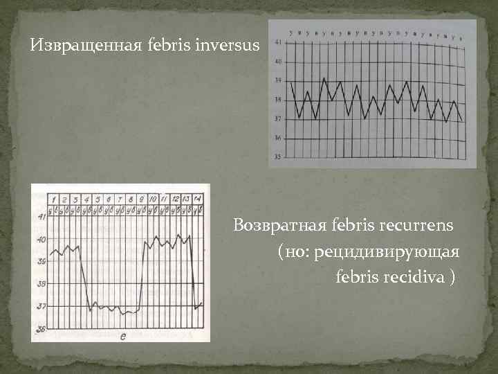 Извращенная febris inversus Возвратная febris recurrens (но: рецидивирующая febris recidiva ) 