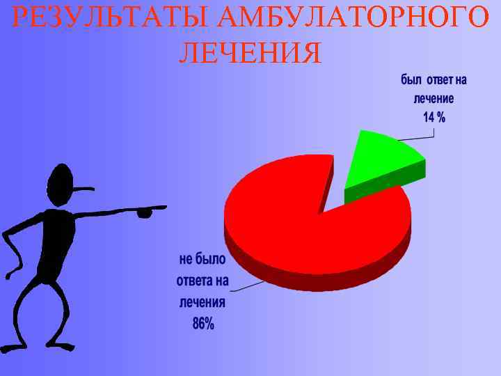 РЕЗУЛЬТАТЫ АМБУЛАТОРНОГО ЛЕЧЕНИЯ 