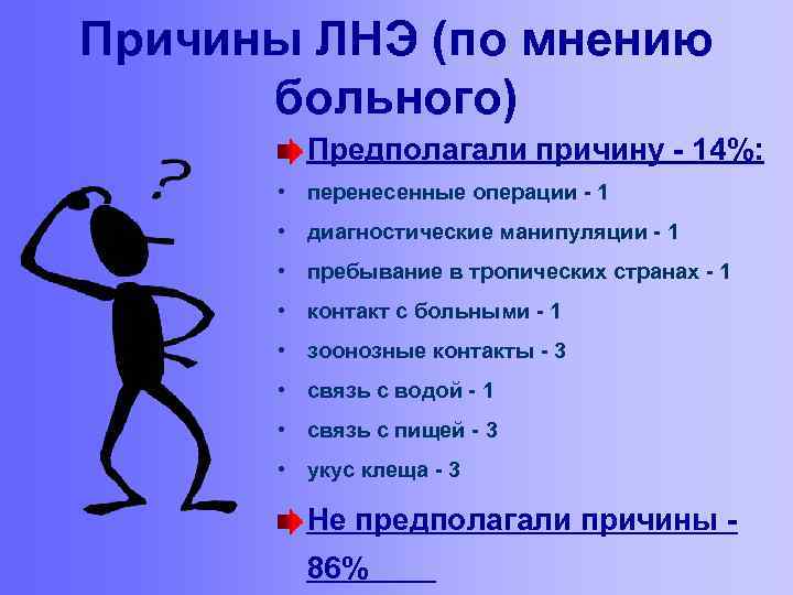 Причины ЛНЭ (по мнению больного) • Предполагали причину - 14%: • перенесенные операции -