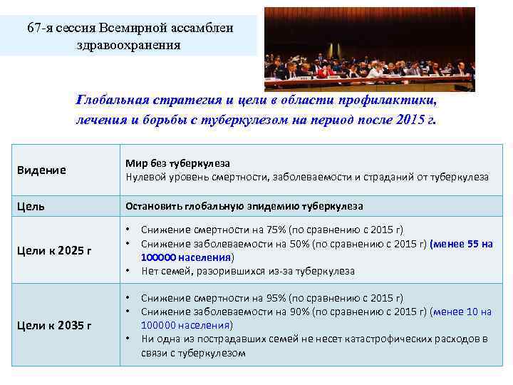 67 -я сессия Всемирной ассамблеи здравоохранения Глобальная стратегия и цели в области профилактики, лечения