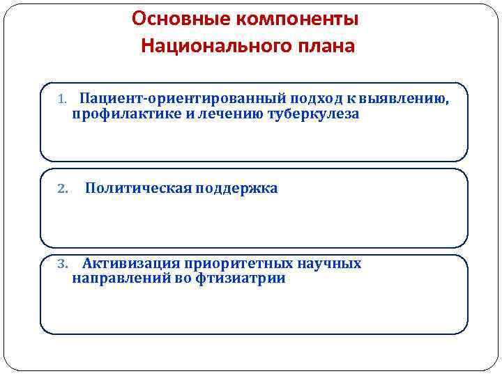 Основные компоненты Национального плана 1. Пациент-ориентированный подход к выявлению, профилактике и лечению туберкулеза 2.