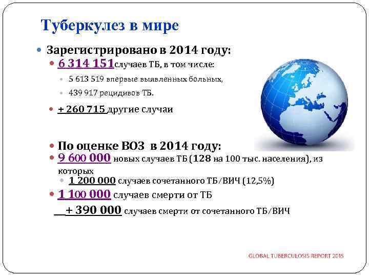 Туберкулез в мире Зарегистрировано в 2014 году: 6 314 151 случаев ТБ, в том