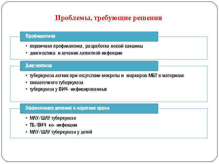 Проблемы, требующие решения Профилактика • первичная профилактика, разработка новой вакцины • диагностика и лечение