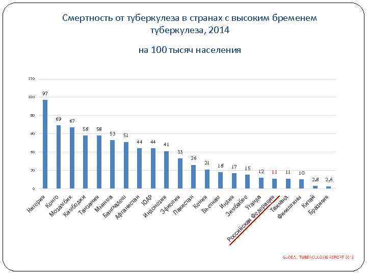 я Ко М нг оз о а Ка мби мб к о Та джи