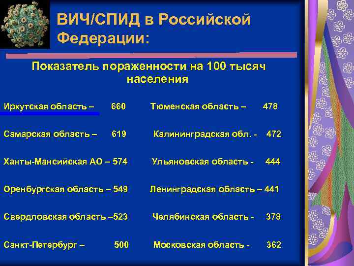 ВИЧ/СПИД в Российской Федерации: Показатель пораженности на 100 тысяч населения Иркутская область – 660