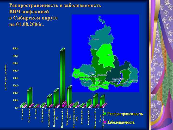 Распространенность и заболеваемость ВИЧ-инфекцией в Сибирском округе на 01. 08. 2006 г. 