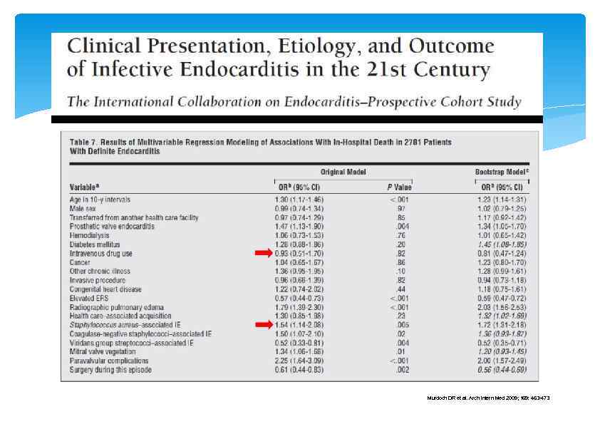 Murdoch DR et al. Arch Intern Med 2009; 169: 463 -473 