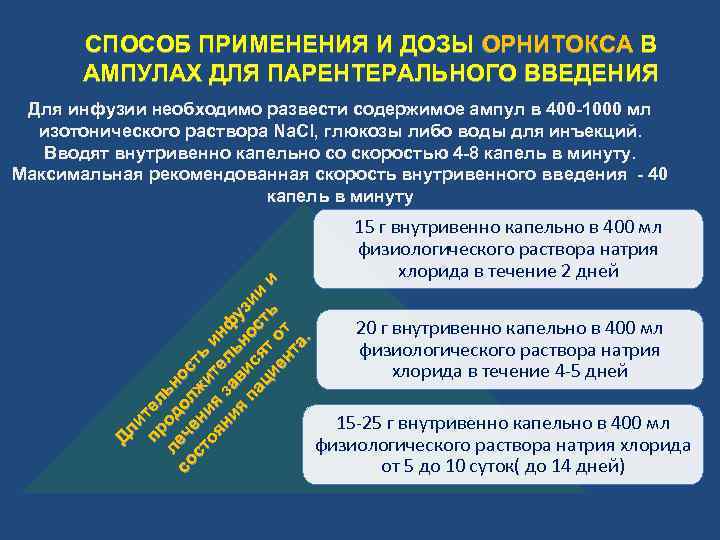 СПОСОБ ПРИМЕНЕНИЯ И ДОЗЫ ОРНИТОКСА В АМПУЛАХ ДЛЯ ПАРЕНТЕРАЛЬНОГО ВВЕДЕНИЯ Дл ит пр е
