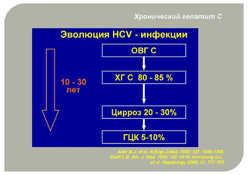 Хронический гепатит С Alter M. J. et al. N. Engl. J. Med, 1992; 327: