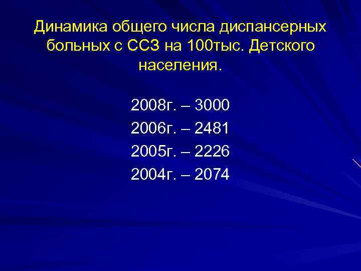Динамика общего числа диспансерных больных с ССЗ на 100 тыс. Детского населения. 2008 г.