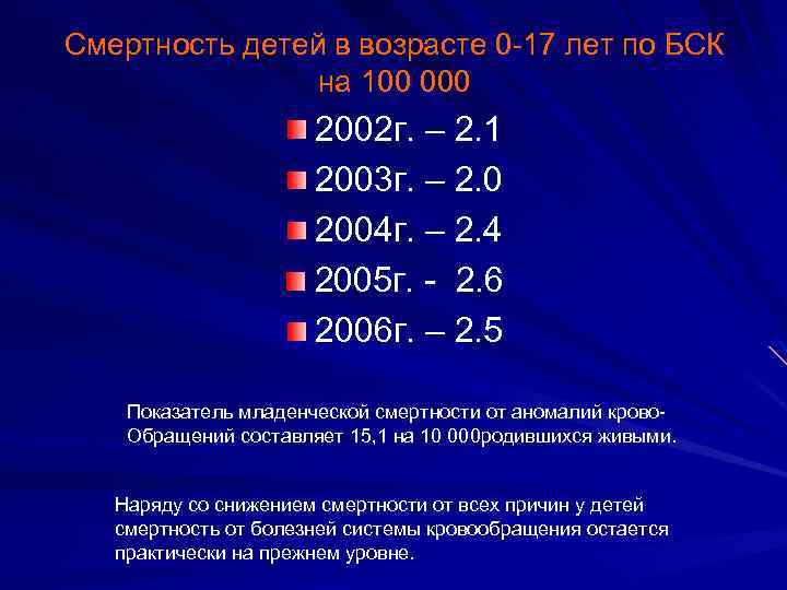 Смертность детей в возрасте 0 -17 лет по БСК на 100 000 2002 г.