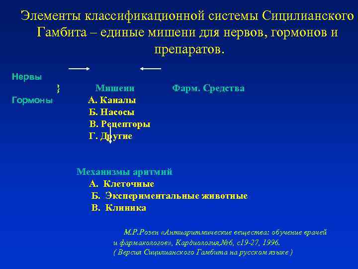 Элементы классификационной системы Сицилианского Гамбита – единые мишени для нервов, гормонов и препаратов. Нервы