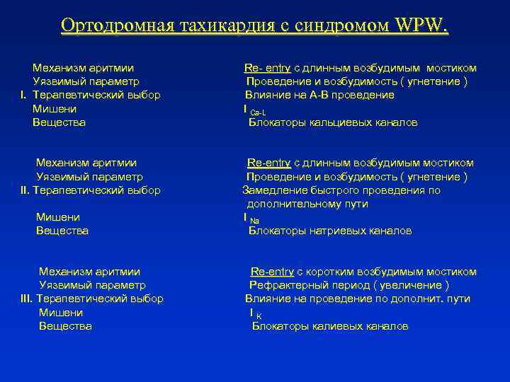 Ортодромная тахикардия с синдромом WPW. Механизм аритмии Уязвимый параметр I. Терапевтический выбор Мишени Вещества