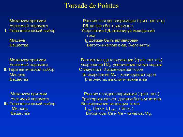 Torsade de Pointes Механизм аритмии Уязвимый параметр I. Терапевтический выбор Мишень Вещества Ранние постдеполяризации