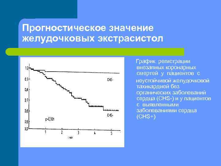 Прогностическое значение желудочковых экстрасистол График регистрации внезапных коронарных смертей у пациентов с неустойчивой желудочковой