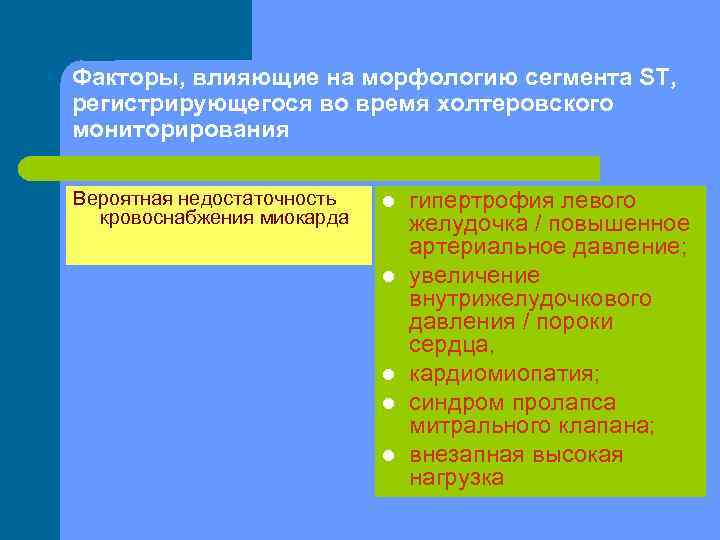 Факторы, влияющие на морфологию сегмента ST, регистрирующегося во время холтеровского мониторирования Вероятная недостаточность кровоснабжения