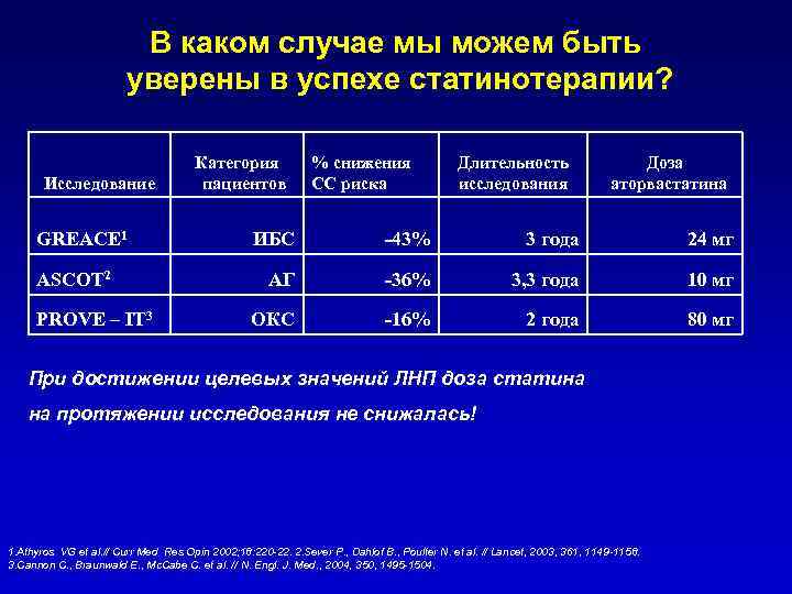 В каком случае мы можем быть уверены в успехе статинотерапии? Исследование GREACE 1 ASCOT