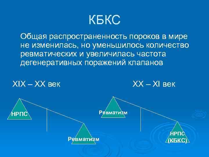 КБКС Общая распространенность пороков в мире не изменилась, но уменьшилось количество ревматических и увеличилась