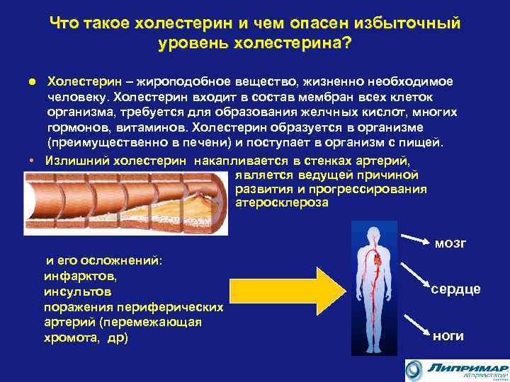 Что такое холестерин и чем опасен избыточный уровень холестерина? Холестерин – жироподобное вещество, жизненно