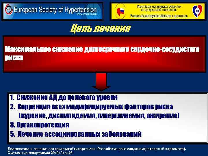 Цель лечения Максимальное снижение долгосрочного сердечно-сосудистого риска 1. Снижение АД до целевого уровня 2.
