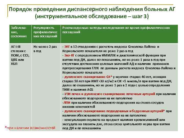 Порядок проведения диспансерного наблюдения больных АГ (инструментальное обследование – шаг 3) Заболевание, состояние Регулярность