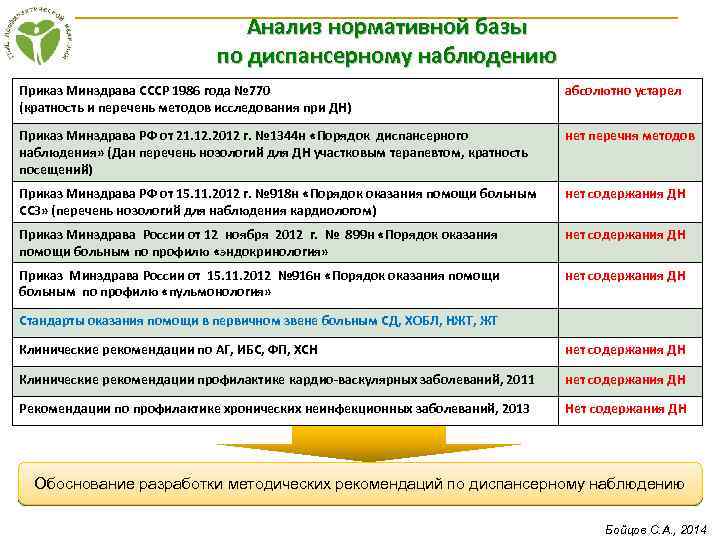 Порядок проведения профилактических осмотров