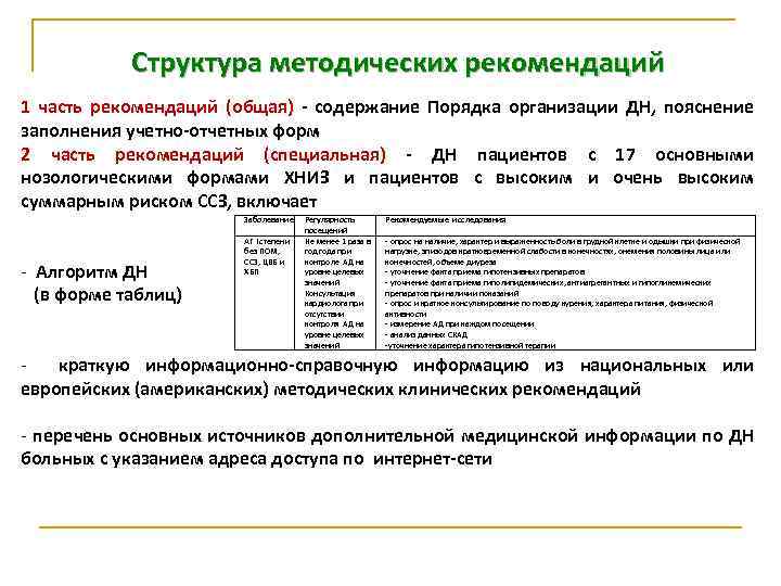 Структура методических рекомендаций 1 часть рекомендаций (общая) - содержание Порядка организации ДН, пояснение заполнения