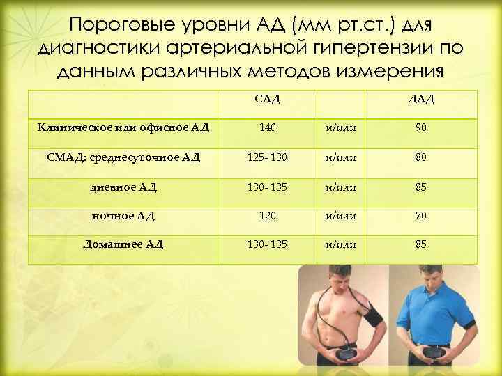 Пороговые уровни АД (мм рт. ст. ) для диагностики артериальной гипертензии по данным различных