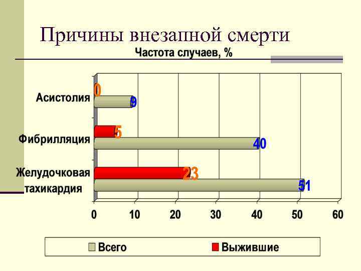 Причины внезапной смерти 