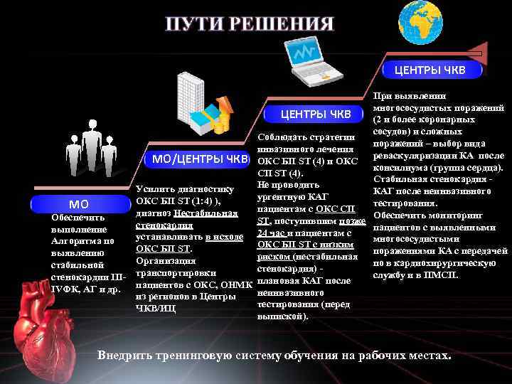 ЦЕНТРЫ ЧКВ МО Обеспечить выполнение Алгоритма по выявлению стабильной стенокардии IIIIVФК, АГ и др.