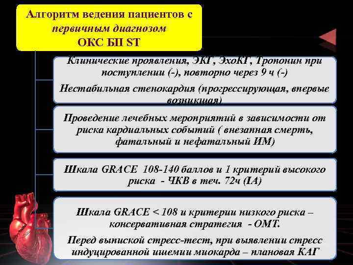 Алгоритм ведения пациентов с первичным диагнозом ОКС БП ST Клинические проявления, ЭКГ, Эхо. КГ,