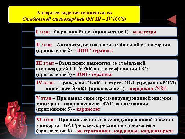 Алгоритм ведения пациентов со Стабильной стенокардией ФК III – IV (CCS) I этап -