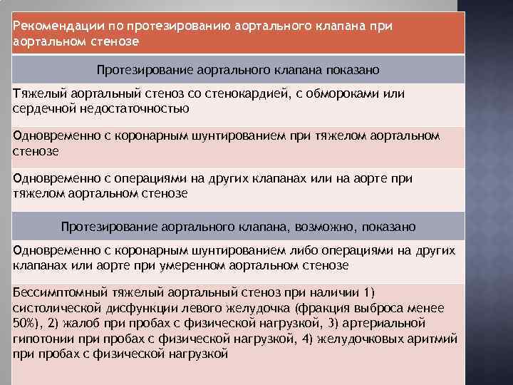 Рекомендации по протезированию аортального клапана при аортальном стенозе Протезирование аортального клапана показано Тяжелый аортальный