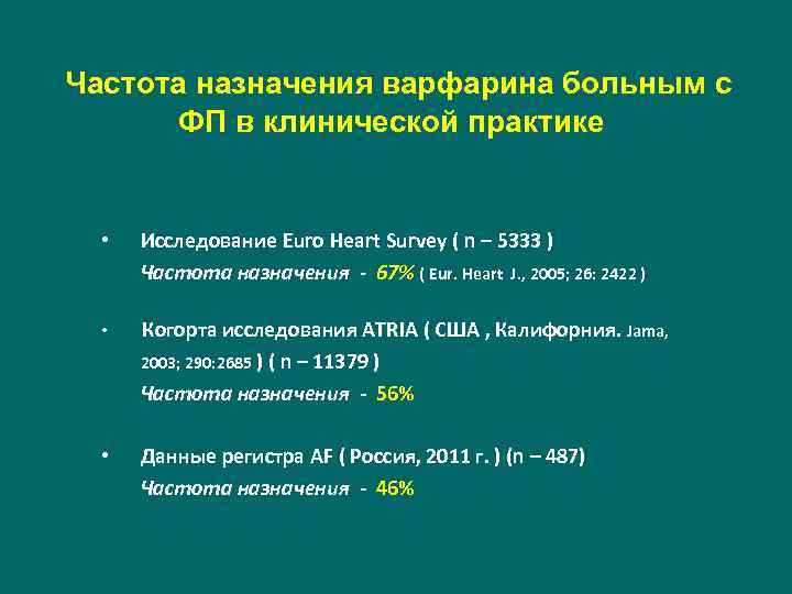 Частота назначения варфарина больным с ФП в клинической практике • Исследование Euro Heart Survey