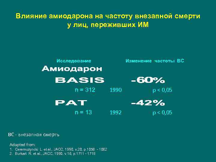 Влияние амиодарона на частоту внезапной смерти у лиц, переживших ИМ Исследование Изменение частоты ВС